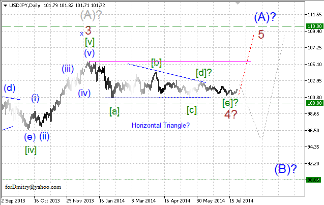 Волновой анализ EUR/USD, GBP/USD, USD/CHF и USD/JPY на 25.07.2014