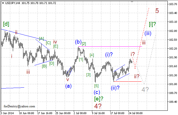 Волновой анализ EUR/USD, GBP/USD, USD/CHF и USD/JPY на 25.07.2014