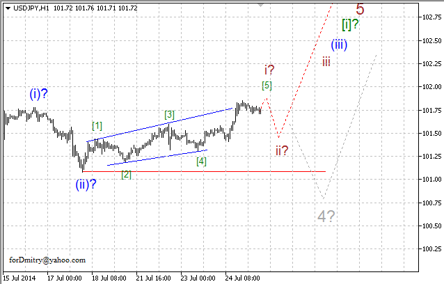 Волновой анализ EUR/USD, GBP/USD, USD/CHF и USD/JPY на 25.07.2014