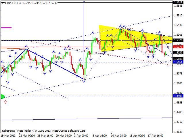 Технический анализ на 22.04.2013 EUR/USD, GBP/USD, USD/JPY, USD/CHF, AUD/USD, GOLD