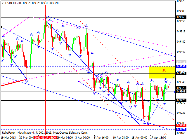 Технический анализ на 22.04.2013 EUR/USD, GBP/USD, USD/JPY, USD/CHF, AUD/USD, GOLD