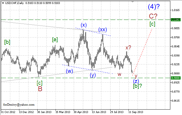 Волновой анализ пары USD/CHF на 20.09.2013