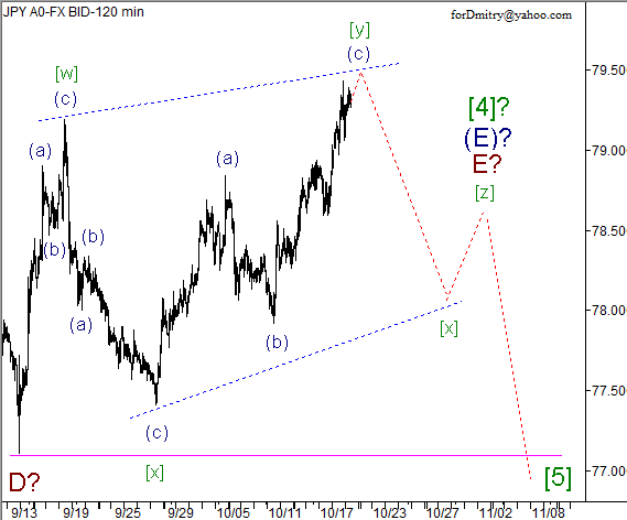 Волновой анализ пары USD/JPY на 19.10.2012