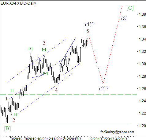 Волновой анализ пары EUR/USD на 25.01.2013