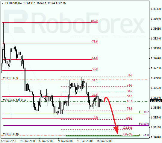 Анализ по Фибоначчи для EUR/USD Евро доллар на 17 января 2014