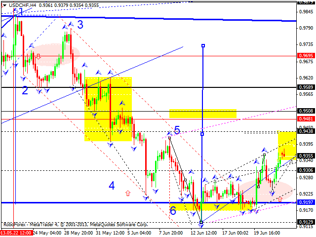 USD/CHF