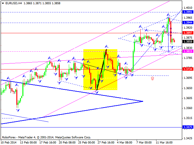 EURUSD