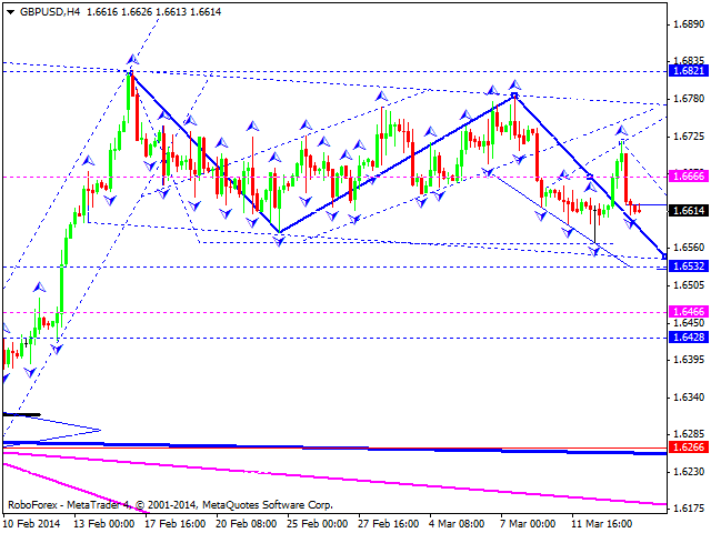 GBPUSD