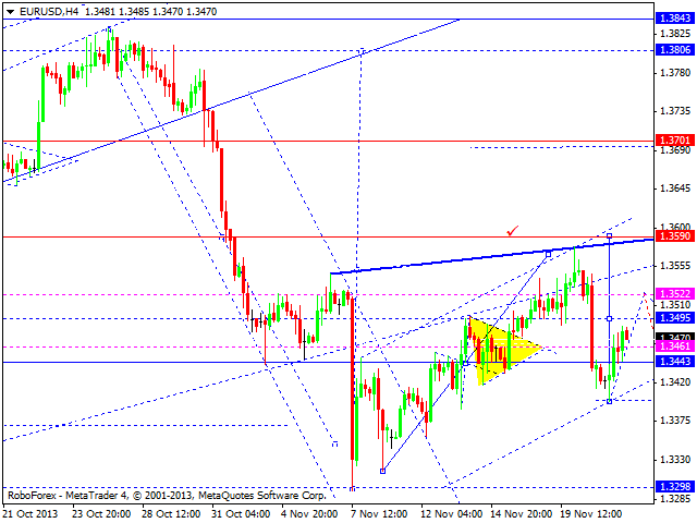 EURUSD