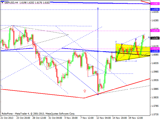 GBPUSD