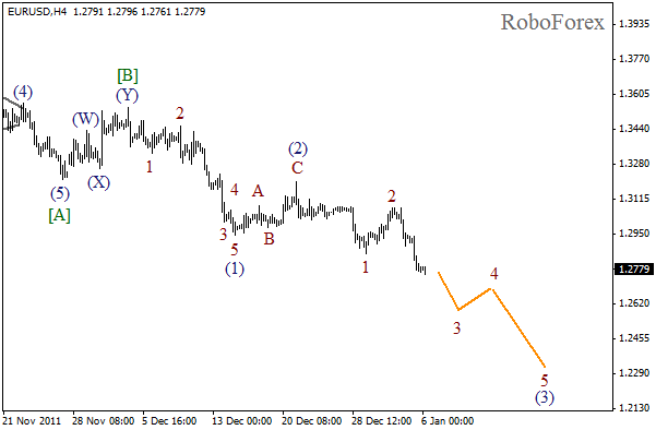 Волновой анализ пары EUR USD Евро Доллар на 6 января 2012