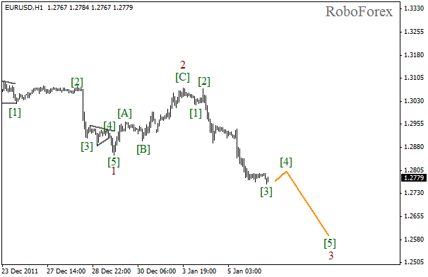 Волновой анализ пары EUR USD Евро Доллар на 6 января 2012