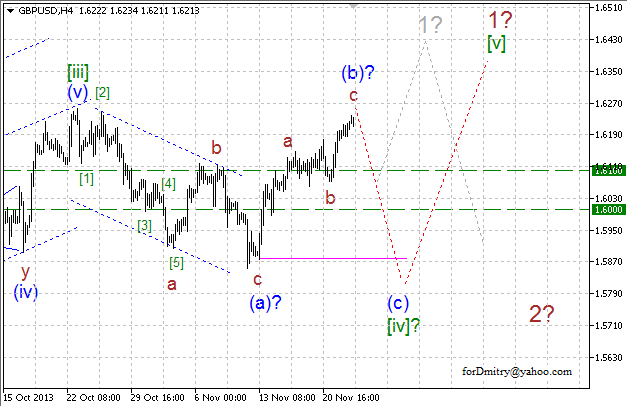 Волновой анализ EUR/USD, GBP/USD, USD/CHF и USD/JPY на 25.11.2013