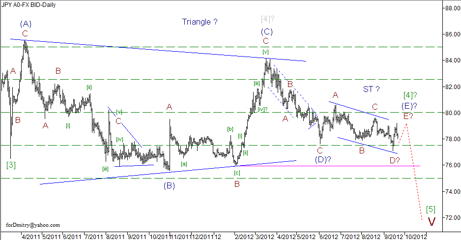 Волновой анализ пары USD/JPY на 21.09.2012