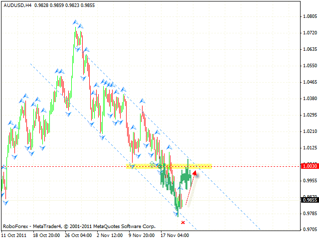 Технический анализ и форекс прогноз пары AUD USD Австралийский Доллар на 23 ноября 2011