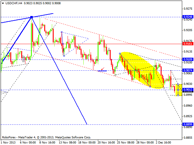 USDCHF