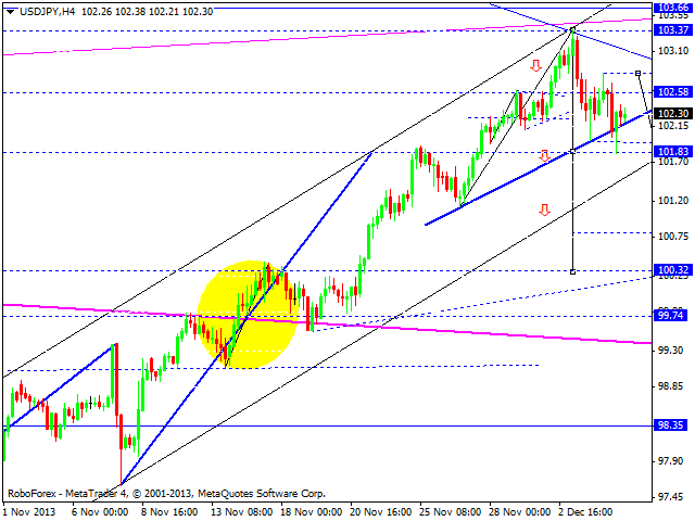 USDJPY