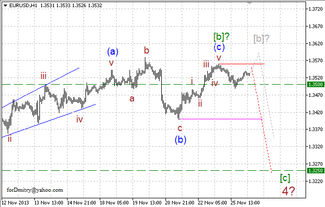 Волновой анализ EUR/USD, GBP/USD, USD/CHF и USD/JPY на 26.11.2013