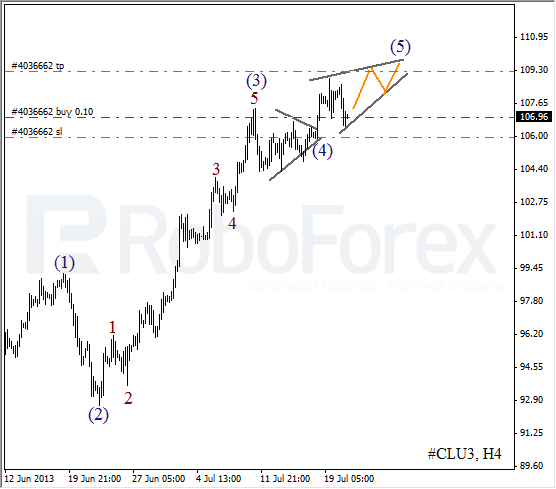 Волновой анализ фьючерса Crude Oil Нефть на 23 июля 2013