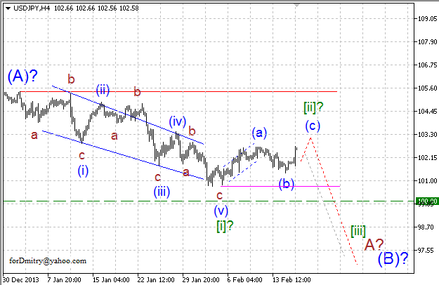 Волновой анализ EUR/USD, GBP/USD, USD/CHF и USD/JPY на 18.02.2014