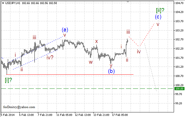 Волновой анализ EUR/USD, GBP/USD, USD/CHF и USD/JPY на 18.02.2014