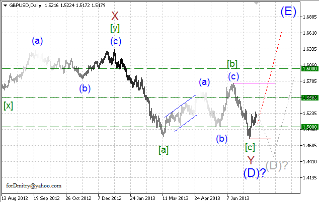 Волновой анализ пары GBP/USD на 18.07.2013