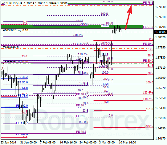 Анализ по Фибоначчи для EUR/USD Евро доллар на 11 марта 2014