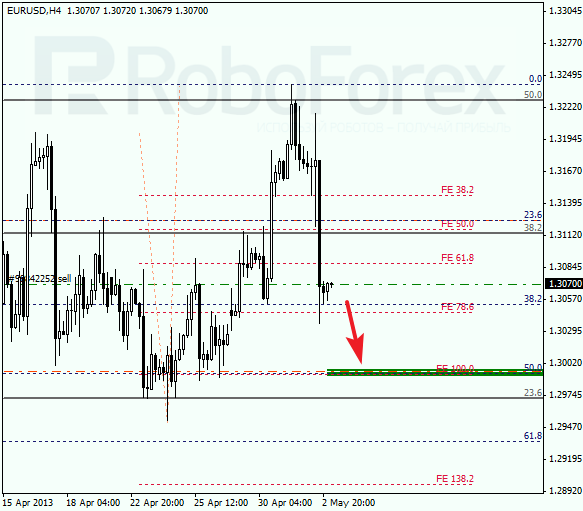 Анализ по Фибоначчи на 3 мая 2013 EUR USD Евро доллар