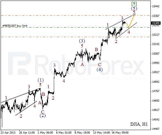 Волновой анализ индекса DJIA Доу-Джонса на 20 мая 2013