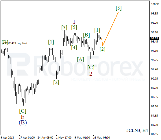 Волновой анализ фьючерса Crude Oil Нефть на 20 мая 2013