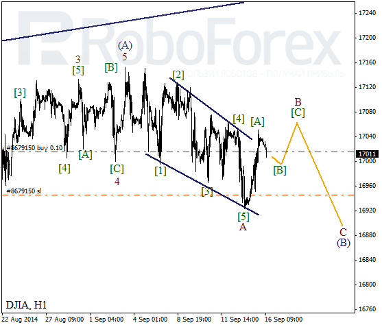 Волновой анализ Индекса DJIA Доу-Джонс на 16 сентября 2014
