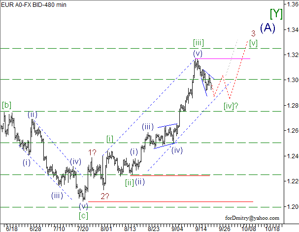 Волновой анализ пары EUR/USD на 24.09.2012