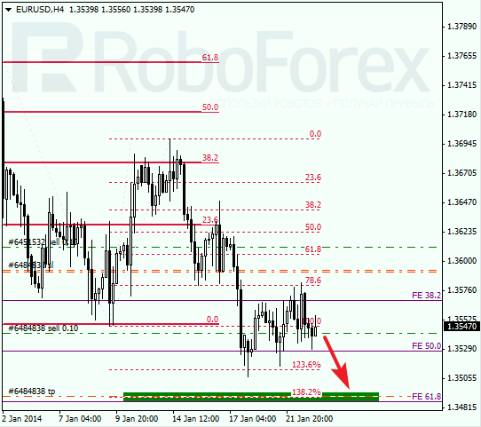 Анализ по Фибоначчи для EUR/USD Евро доллар на 23 января 2014