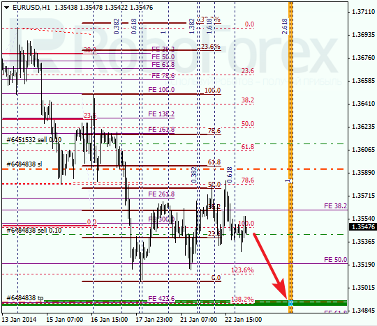 Анализ по Фибоначчи для EUR/USD Евро доллар на 23 января 2014