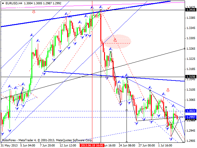 EURUSD