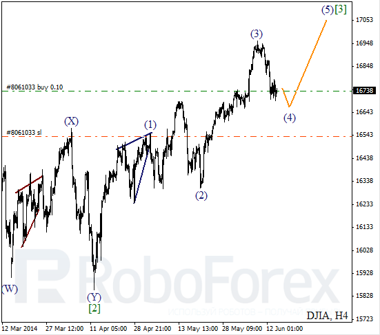 Волновой анализ на 16 июня 2014 Индекс DJIA Доу-Джонс