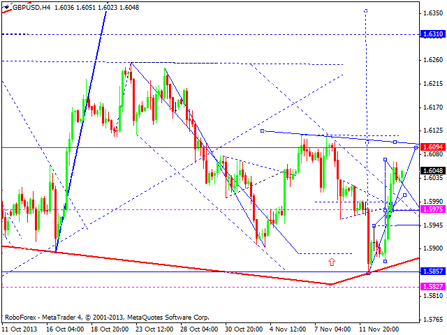 GBPUSD