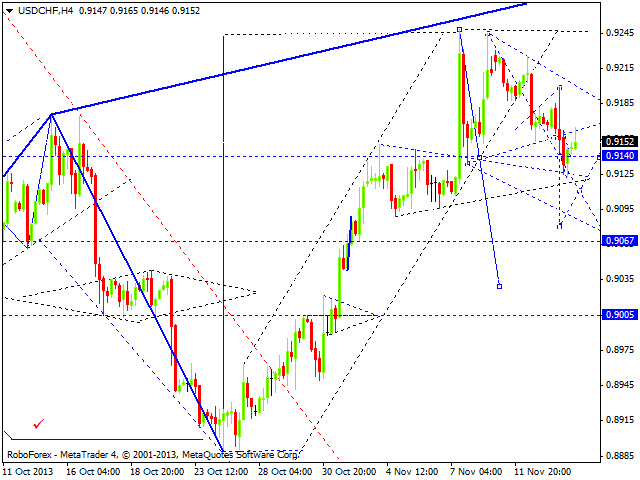 USDCHF