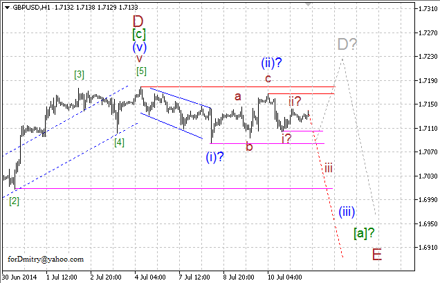 Волновой анализ EUR/USD, GBP/USD, USD/CHF и USD/JPY на 11.07.2014