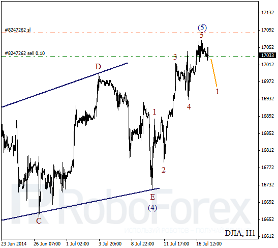 Волновой анализ Индекса DJIA Доу-Джонс на 17 июля 2014