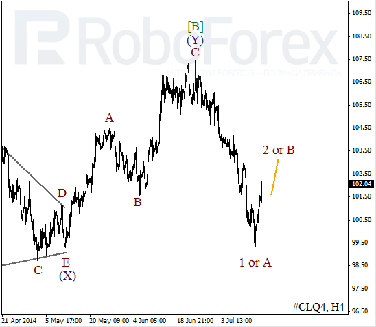 Волновой анализ фьючерса Crude Oil Нефть на 17 июля 2014