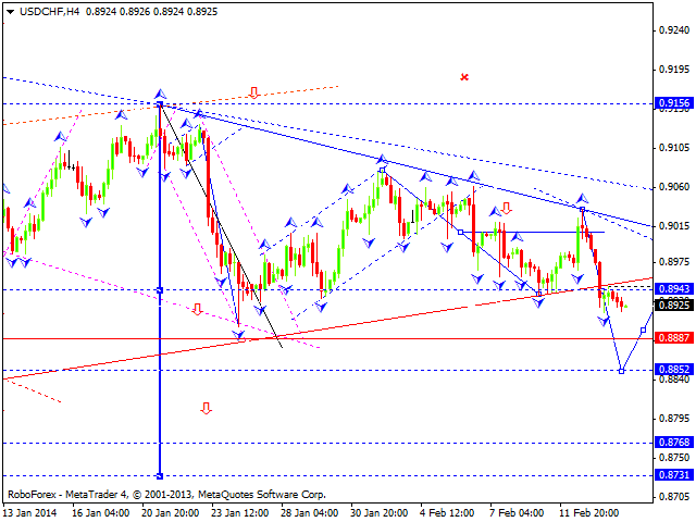 USDCHF