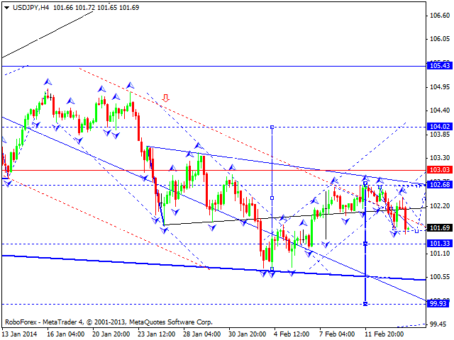 USDJPY