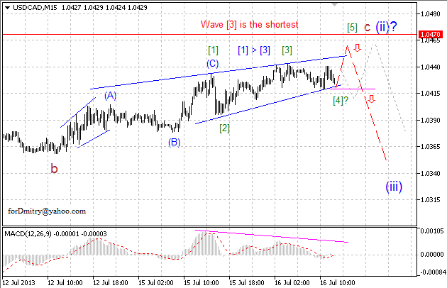 Наращиваем короткие позиции (волновой анализ USD/CAD на 16.07.13)