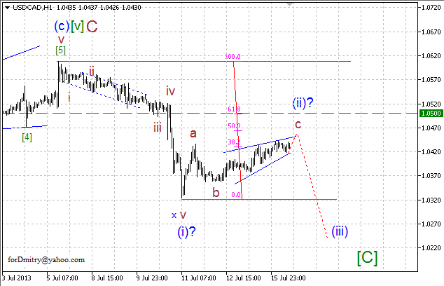 Наращиваем короткие позиции (волновой анализ USD/CAD на 16.07.13)