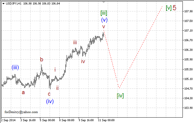 Волновой анализ EUR/USD, GBP/USD, USD/CHF и USD/JPY на 11.09.2014