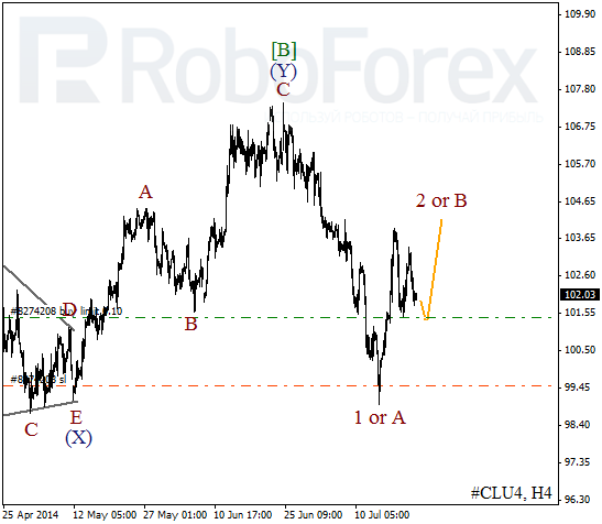 Волновой анализ фьючерса Crude Oil Нефть на 23 июля 2014