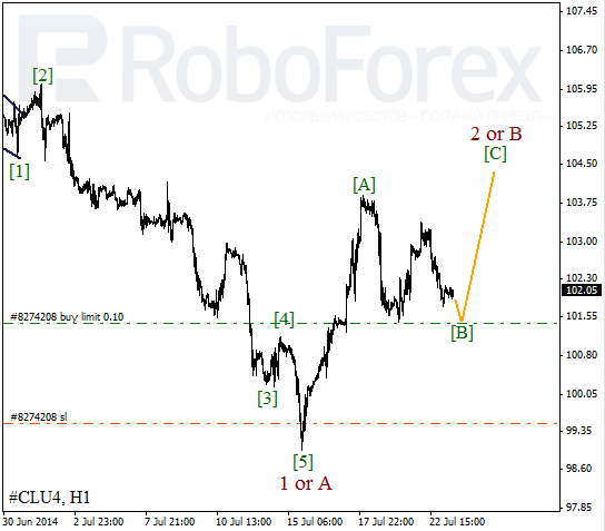 Волновой анализ фьючерса Crude Oil Нефть на 23 июля 2014