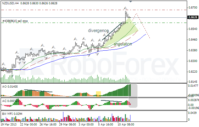 Анализ индикаторов Б. Вильямса для NZD/USD на 12.04.2013