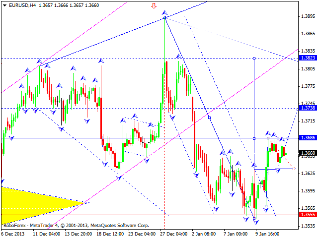 EURUSD